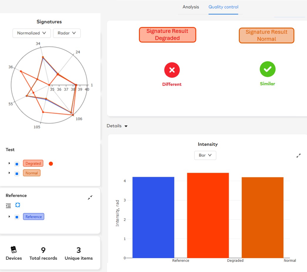 NeOse Advance quality control software interface showing pass/fail result